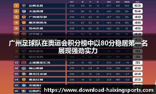 广州足球队在奥运会积分榜中以80分稳居第一名展现强劲实力